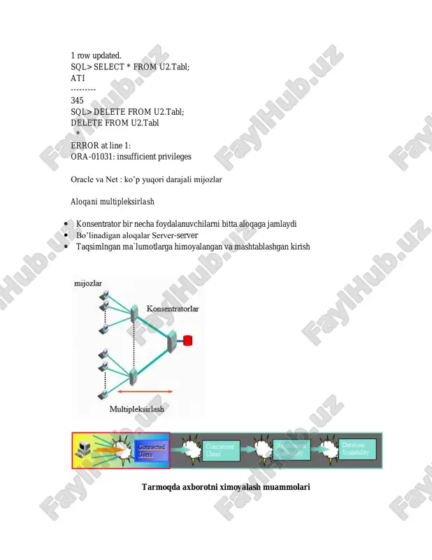 ifikasiyalash usullari: – oracle parollar; – biometrik qurilmalar va kalitlar; – markasiy tizimda yagona parol; – taqsimlangan tizimda yagona parol; – otning avtorizasiyalash; – mbni avtorizasiyalash; – parolni fayl orqali avtorizasiyalash; ruxsatni diskretizasiyalash – tizim imtiyozlari • tizimda 80 dan ortiq imtiyozlar (priviligiyalar) mavjud. • faqat kerakli priviligiyalarni taqdim etish. • vazifalarni taqsimlash. kirishni diskretizatsiyalash: ob`yektga kirish privligilari obektga kirishni diskretizasiyalah kerakli tranzaksiyalar saqlanadigan funksiyalar, jarayonlar va paketlarga inkapsulasiya qilinadi kirishni diskretizasiyalash- maqomlar samarali boshqaruvni ta`minlaydi • administratorlashni soddalashtirish. • amallarni taqsimlash imkoni mavjud. • ma`lumotlar va ilovalarga kirishni bog`lash imkoni mavjud.  himoyalash jadval yoki tasavvur bilan amalga oshadi.  boshqa foydalanuvchialarga ruxsat berilmaydi.  where so`zi qo`shilishi bilan chiquvchi ma`lumotlarni cheklaydi.  ilova sessiya o’zgaruvchisini qo’llashi mumkin masalan cust_id oracle label security – xavfsizlik belgilari har bir yozuv belgisi mavjud har bir foydalanuvchi belgisi mavjud foydalanuvchi mos keluvchi qatorlar bilan ishlashi mumkinego statusu