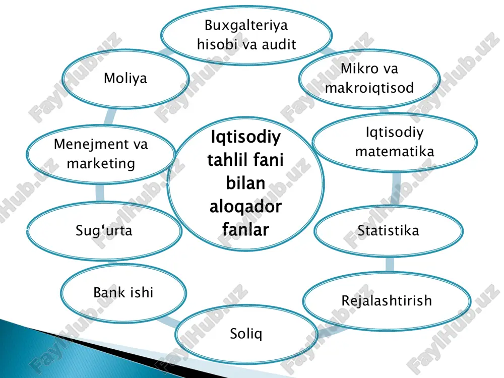 iqtisodiy tahlil - Page 5