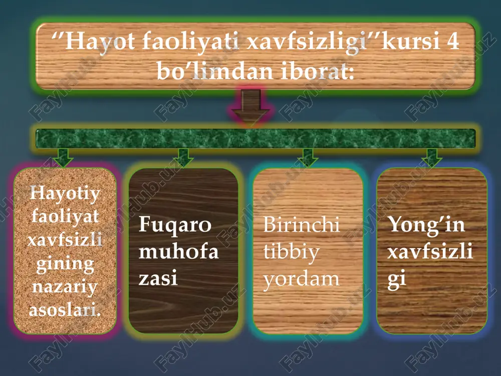 qarashlik, fiziologik, ruhiy, ijtimoiy, tarbiyaviy, ekologik, tibbiy, texnik huquqiy va iqtisodiy. hfxning aspektlariga loyiq juda ko`p boshqaruv vositalari mavjud. bular qatoriga xalq ommasining ma'rifati, kasbni tanlash va o`rgatish; odamlarda intizom madaniyatini tarbiyalash; boshqariluvchi shaxslarga (subyektlarga) ruhiy ta'sir: shaxsiy va jamoa himoya va texnik vositalari (shhv va jhv) va h.k faoliyat xavfsizligining ergonomik asoslari ergonomika ilmiy fan bo`lib, u texnika, psixologiya, fiziologiya va gigiyena fanlarining birikishidan paydo bo’lgan. unda anatomiya, biomexanika, antropometriya va biofizika fanlarning ma`lumotlari qo` llaniladi. ergonomika - bu mehnat qonuniyatlari va ishchi jarayonlar haqidagi fandir. ergonomika tushunchasi grekcha- ish va qonun degan so`zlardan kelib chiqqandir. ergonomika so`zini birinchi bo`lib, 1875- yili o`zining ‚ergonomika jihatlari, ya`ni mehnat haqidagi fan‛ degan ishida polyak olimi yastshembovskiy taklif qilgan. yangi ilmiy fanni yaratish g`oyasi boshida 1921 yilda sobiq ittifoq olimlari v.m. bexterev va v. n. myasnitsevlar uni ‚egologiya‛ keyin ‚ergonologiya‛ deb atashni taklif qilishgan. 1949 yilda angliyada yangi ilmiy fanni yaratish uchun …