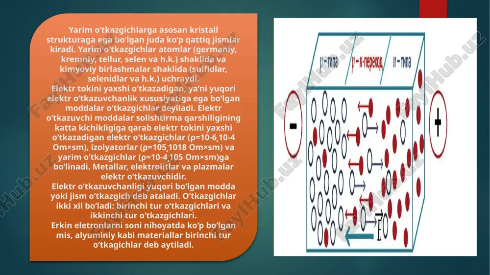 lar. uglerod birikmalaridan tuzilgan moddalar izolyatsion material ravishida ko‘p ishlatiladi. bunday organik dielektriklar suyuq, yopishqoq, mumsimon, qattiq bo‘lishi mumkin. suyuq izolyatsion materiallar uch xil bo‘ladi: neft moyi; sintetik suyuqliklar; o‘simlik moylari. neft moylaridan keng iste’mol etiladigan – transformotor moyidir. kabel va kondensator sanoatida ishlatiladigan neft moylari kabel va kondensator moyi deb aytiladi. texnikada ishlatiladigan mumsimon dielektriklar oson eriydigan moddalardan iborat. ular uncha pishiq bo‘lmasa ham namlikka yaxshi chidaydi. asalari mumi, o‘simlik mumi, mumsimon moddalar shular jumlasidandir. ular turli materiallarga shimdirish va mumlash uchun ishlatiladi. tabiiy va sintetik smolalar ham dielektriklardir. tabiiy smolalar ba’zi hayvon yoki o‘simliklardan olinadi (shellak, kanifol, kopal). polietilen, polistirol, organik shisha – sintetik smolalardir. organik materiallardan yog‘och (tabiiy material), qog‘oz, karton, fibra va turli gazmollar (tekistil materiallar) tovar sifatida ishlab chiqarib ko‘p ishlatiladi. texnikada va xalq xo‘jaligining turli tarmoqlarida plastik massalar (plastmassalar, plastiklar) keng ishlatiladi. ular tashqi ta’sir ostida qolip shaklini olishi mumkin. natijada juda ham murakkab …