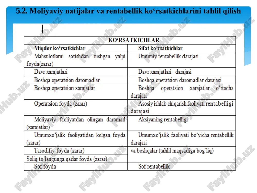 texnika, texnologiya siyosati ko‘rsatkichlar aniqlash tartibi 1. qarzga olingan va o‘z mablag‘larining nisbati koeffitsienti 1-shakl.770 satr 1-shakl.480 satr 2. jami mablag‘dagi korxonaning o‘ziga qarashli mablag‘ ulushi koeffitsienti 1-shakl.480 satr 1-shakl.780 satr 3. korxona jami mulkida asosiy va moddiy aylanma mablag‘larning ulushi koeffitsienti 1-shakl 130+140 satr 1-shakl. 400 satr 4. korxona jami mulkida uzoq muddatli aktivlar ulushi koeffitsienti 1-shakl. 130 satr 1-shakl.400 satr 5. o‘z mablag‘lari bilan ta’minlanishi koeffitsienti 1-shakl.480-130 1-shakl.390 satr 6. jalb qilingan kapital tarkibi koeffitsienti 1-shakl.570+580 1-shakl. 770 satr 7. joriy aktivlarning qarzga olingan kapitalga nisbati koeffitsienti 1-shakl.390 satr 1-shakl. 770 satr 8. o‘ziga qarashli mablag‘larning chaqqon harakatchanlik koeffitsienti 1-shakl.390 satr 1-shakl. 400 satr moliyaviy barqarorlik koeffitsientlarining hisob-kitob usuli ko‘rsatkichlar yil boshi yil oxiri farqi (+,-) qarzga olingan va o‘z mablag‘larining nisbati koeffitsienti 1,37 9,02 +7,65 jami mablag‘ dagi korxonaning o‘ziga qarashli mablag‘ ulushi koeffitsienti 0,73 0,11 -0,62 korxona jami mulkida asosiy va moddiy aylanma mablag‘larning ulushi koeffitsienti …