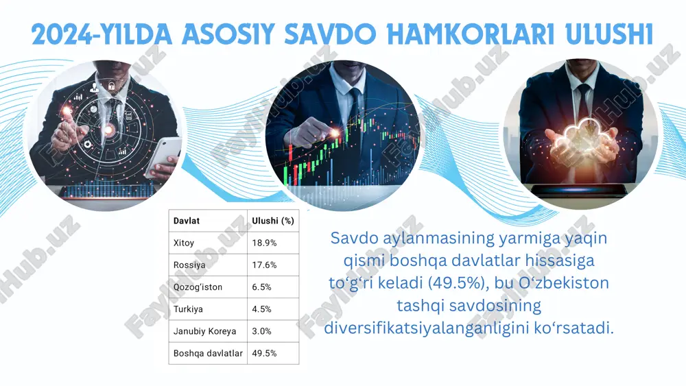 tashqi iqtisodiy faoliyat statistikasi - Page 5
