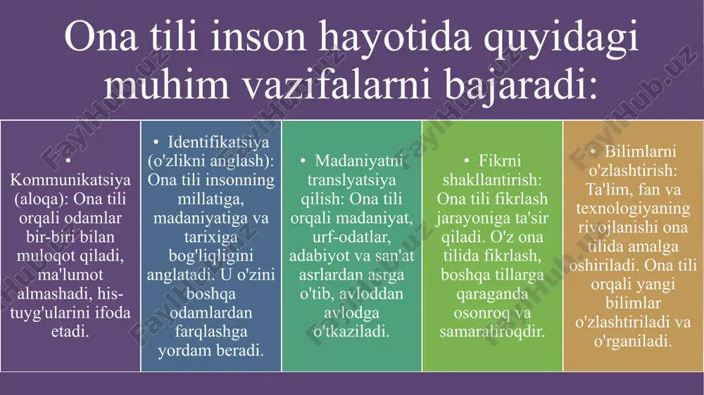ona tili milliy oʻzlikning asosi hisoblanadi. unga hurmat milliy madaniyatni, urf-odatlarni va tarixiy xotirani saqlashga yordam beradi. ma’naviy boylik: ona tili millatning ma’naviy boyligidir. unda adabiyot, san’at, fol’klor va boshqa madaniy qadriyatlar mujassam. ta’lim va taraqqiyot: ona tilida ta’lim olish, fikrlash qobiliyatini rivojlantiradi va bilimlarni osonroq oʻzlashtirishga yordam beradi. bu esa jamiyatning taraqqiyotiga hissa qo'shadi. muloqot vositasi: ona tili jamiyat a’zolari oʻrtasida muloqotni ta’minlaydi, ijtimoiy aloqalarni mustahkamlaydi va birdamlikni kuchaytiradi. ona tilini saqlash muammolari: 1. globalizatsiya: globalizatsiya jarayoni, ayniqsa ingliz tilining hukmronligi koʻplab tillar, shu jumladan oʻzbek tiliga ham ta’sir qilmoqda. ingliz tilining iqtisodiyot, fan, texnologiya va madaniyat sohalarida keng qoʻllanilishi, unga boʻlgan qiziqishni oshirmoqda. natijada, yoshlar oʻz ona tilidan koʻra, ingliz tilini oʻrganishga ko'proq e’tibor qaratmoqda. 2. tilning buzilishi: jargonlar, shevalar va chet tillaridan oʻzlashgan soʻzlarning koʻpayishi tilning buzilishiga olib keladi. bu esa tilning tozaligini saqlash va uni kelajak avlodlarga toʻliq yetkazishga toʻsqinlik qiladi. 3. ta’lim tizimidagi muammolar: ba'zi …