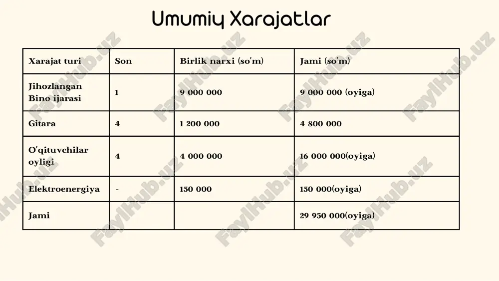 gitara kurslari - Page 5