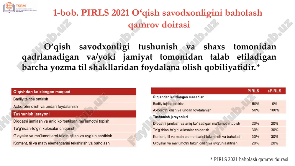 javob berilishi lozimligi hamda oʻquvchilar savollarning mavzusi yoki asosiy gʻoyasini koʻchirib yozishlarini talab qilmasligi lozim. har bir matn uchun savollar guruhini shakllantirish bir ballik savollar uchun umumiy baholash yoʻriqnomasi qabul qilinadigan javob (1 ball) o‘quvchilar bunday javoblarda matnning ushbu savolga tegishli bo‘lgan qismini tushunganini namoyish qiladilar. javoblar savolda so‘ralgan barcha elementlarni o‘z ichiga oladi. ushbu javoblar matndagi tushunchalar yoki ma’lumotlarga asoslangan holda, to‘g‘ri deb baholanadi. qabul qilinmaydigan javob (0 ball) oʻquvchilar bunday javoblarda matnning ushbu savolga tegishli bo‘lgan qismini tushunganini namoyish qilmaydilar. ular javoblarda savolda so‘ralgan ayrim yoki barcha elementlarni inobatga olishga harakat qilishgan. biroq javoblar matndagi tushunchalar yoki ma’lumotlarga asoslangan holda, noto‘g‘ri deb baholanadi. bundan tashqari, javoblar savolga aloqador boʻlmagan, juda noaniq tushunchalar yoki ma’lumotlardan iborat boʻlgani uchun notoʻgʻri deb baholanadi. shuningdek, talqin qilib boʻlmaydigan javoblarga “0 ball” bering. bunday javoblar sirasiga chizib tashlangan va oʻchirishga urinishlar bo‘lgan, oʻqib boʻlmaydigan yozuvlar va berilgan topshiriqqa aloqador boʻlmagan javoblar hamda har …