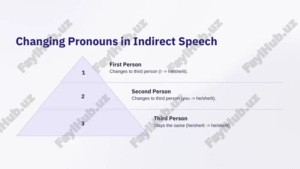 indirect speech - reported - Page 5