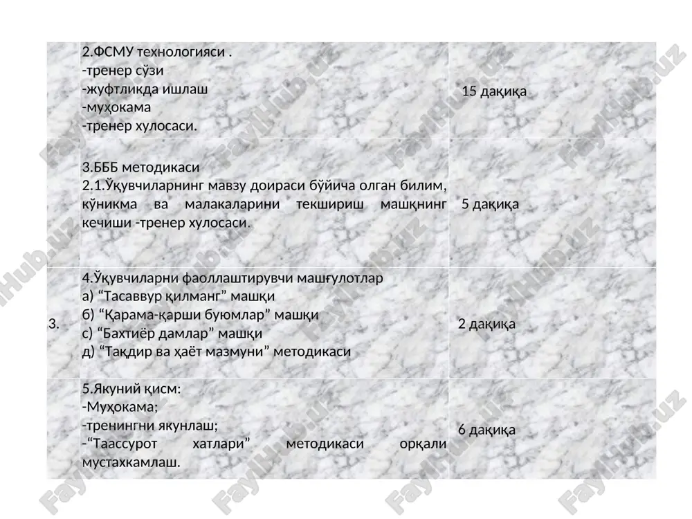 fikringizni bayoniga sabab ko'rsating. m- ko'rsatgan sababingizni isbotlab misol (dalil) keltiring. u- fikringizni umumlashtiring. har bir tinglovchi yakka tartibda qog'ozdagi fsmu-ning 4-bosqichini o'z fikrlarini yozma bayon etgan holda to'ldiradi. 3- bosqich har bir tinglovchi o'z qog'ozlarini to'ldirib bo'lgach, trener ularni kichik guruhlarga bo'linishlarini iltimos qiladi yoki o'zi turli guruhlarga bo'lish usullaridan foydalangan holda tinglovchilarni kichik guruhlarga bo'lib yuboradi; trener har bir guruhga fsmu texnologiyasining 4-bosqich yozilgan katta formatdagi qog'ozlarni tarqatadi; trener kichik guruhlarga har birlari yozgan qog'ozlardagi fikr va dalillarni katta formatda umumlashtirgan holda 4-bosqich bo'yicha yozishlarini taklif etadi. 4- bosqich kichik guruhlarda avval har bir tinglovchi o'zi yozgan har bir bosqichdagi fikrlari bilan guruh a'zolarini tanishtirib o'tadi. guruh a'zolarining barcha fikrlari o'rganilgach, kichik guruh a'zolari ularni umumlashtirishga kirishadi; guruh a'zolari fsmu ning 4-bosqichini har biri bo'yicha umumlashtirib, uni himoya qilishga tayyorgarlik ko'radilar; fikrlarni umumlashtirish vaqtida har bir tinglovchi o'z fikrlarini himoya etishi, isbotlanishi mumkin. 5- bosqich kichik guruhlar umumlashtirilgan …