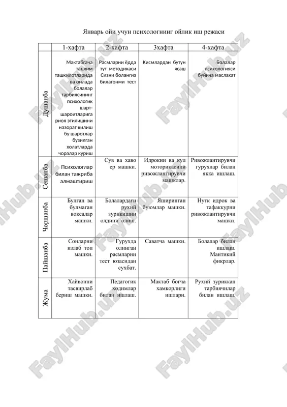 ya mashgulotlari karama-karshi suzlar bola kobilyatlarini diagnostika kilish. ajdar dumini top mashki pedagogikning individual xususiyatlari diagnostika. mayda kul motorikasi rivojlantirish. chorshanba bolalarni sotsiometrik urginish. xotira dikkat idroklarini tekshirish. iktidorli bolalarni aniklash. metodlar erdamida. bulgan va bulmagan mashki. kayfiyatni kutaruvchi uyinlar. payshanba ota- onalar bilan ishlash. stress va uni oldini olish. pedagogik jaraenni kuzatish. bolalarni rivojlantirish xaritasini tuldirish bulaklardan rasm yasash. juma ochik mashgulotlar tashkil etish. tarbiyachilarga maslaxatlar berish. psixologlar bilan tajriba almashtirish bolalarni maktabga tayyorlashning psixologik asoslari. esh davrlar krizisini aniklash. aprel oyi uchun psixologning oylik ish rejasi 1-xafta 2-xafta 3xafta 4-xafta 5-xafta dushanba tarbiyalanuvchilarning intellektual va psixologik salomatligini ta'minlashda ularga shart-sharoitlar yaratish rasmlarda kanday predmet etmaydi metodikasi sanok kunikmalarini tekshirish rasmning ikkinchi kismini chizing tarbiyachi va ota-onalar mustakil echishi uchun vaziyatlar metodikalar asosida seshanba urta gurux bolalarining xotira va dikkatini tashxis kilish. 10 ta suz metodikasini utkazish. kichik gurux bolalarining tafakkurini tashxis kilish. xotirani rivojlantiruvchi mashklar. bolalarni tevarak atrof …