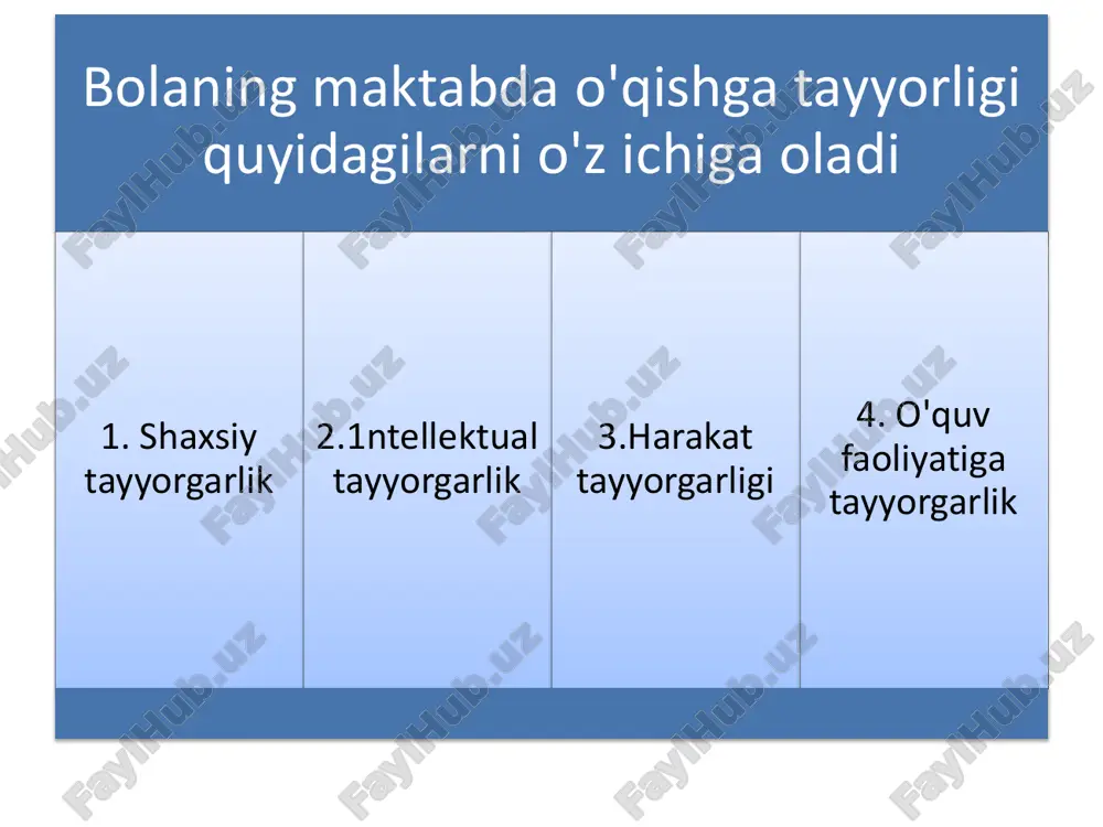 hayot tajribasi doirasidan chiqmaydi uchinchi sinf o’quvchilarida tarixiy ma’lumotlar, xabarlar, axborotlarni o’qish va eshitish tufayli soat, yil, asr, o’n ming yillar burun, eramizdan oldingi uchinchi asr, yerda hayotning paydo bo’lishi kabi tushunchalar shakllana boshlaydi. lekin ularda ham katta vaqt o’lchovi miqdorini kichik vaqt miqdoriga, o’tgan zamonni hozirgi zamonga almashtirib yuborshi hollari tez-tez uchrab turadi. shuning uchun ikki xil tarixiy voqea to’g‘risida fikr yuritishda sanadagi tafovutni sal undan keyin yoki sal ilgariroq deya, izohlaydilar, xolos kichik maktab yoshidagi o’quvchilar ta’lim jarayonida anchagina ilmiy tushunchalarni o’zlashtirsalarda, oldingi darslarda o’zlashtirilgan turli alomatlar, belgilar, xususiyatlarni qorishtirib, chalkashtirib ham yuboradilar. chunki ularda tushunchalar tarkibiga kiradigan narsa va hodisalar bilan ularning belgilari o’rtasida uzviy bog‘lanish tarkib topmagan bo’ladi. ko’p tushunchalarni, chunonchi, baland-past, uzoq-yaqin, kam-ko’p va hokazolarni avval voqelikdagi narsa va hodisalar o’rtasidagi fazoviy munosabatlarni bevosita idrok qilish asosida o’zlashtiradilar masalan, birlamchi xususiyatlar va xossalarga e’tibor bermaydilar ular o’simliklarni ta’riflaganlarida faqat daraxtlarning qaysi turga mansublipi, qaerlarda o’sishi, …