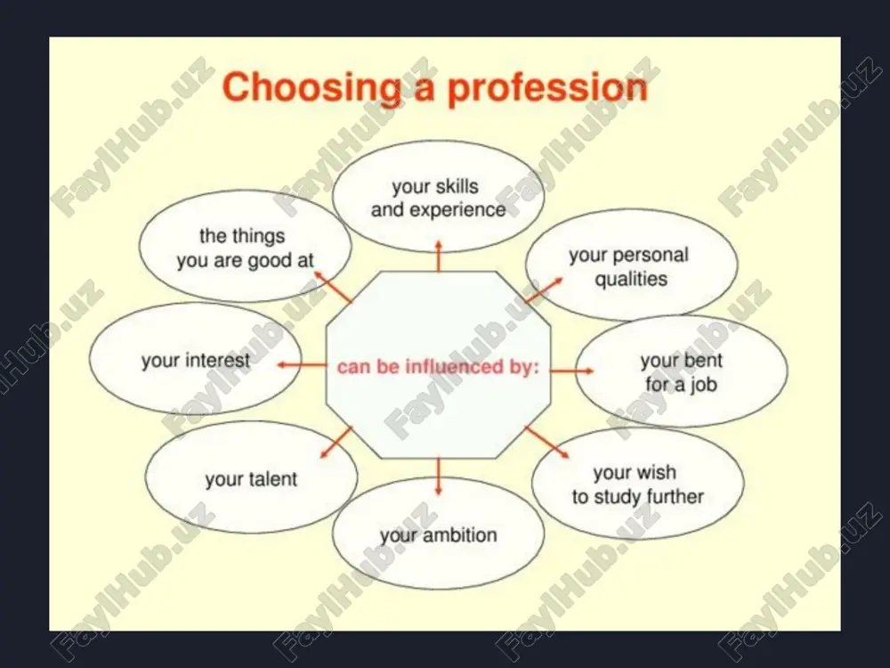 person who motivated me to choose my profession - Page 5