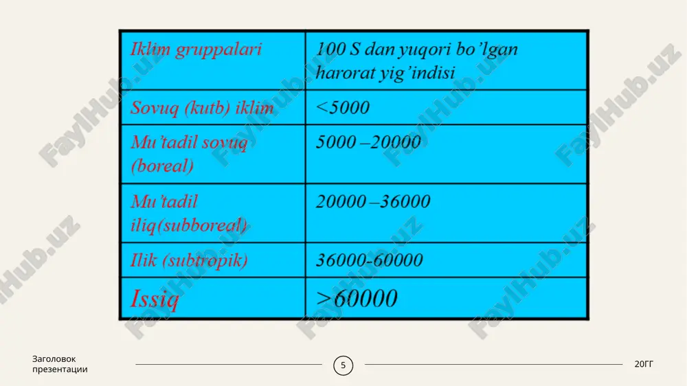 tuproqlarlarning hosil bo’lishi, taraqqiyoti,tarkibi va xossalari - Page 5