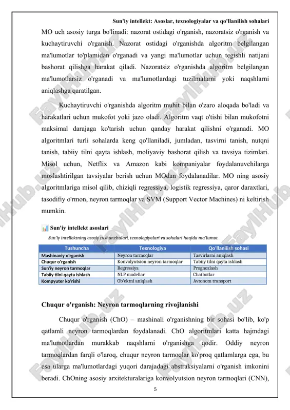 tki beradi. o'z-o'zidan haydaydigan mashinalar si algoritmlari yordamida atrof-muhitni idrok etadi, yo'lni rejalashtiradi va harakatni boshqaradi. ta'lim sohasida si moslashtirilgan o'rganish tizimlarini yaratish va talabalarga individual yondashuvni ta'minlash uchun ishlatiladi. chatbotlar va virtual o'qituvchilar talabalarga savollarga javob berish va tushunmovchiliklarni bartaraf etishda yordam beradi. ishlab chiqarish sohasida si sifat nazoratini avtomatlashtirish, texnik xizmat ko'rsatishni bashorat qilish va ishlab chiqarish jarayonlarini optimallashtirish uchun ishlatiladi. umuman olganda, sining qo'llanilish sohalari keng va doimiy ravishda kengayib bormoqda. 📊 sun'iy intellekt asoslari sun'iy intellektning asosiy tushunchalari, texnologiyalari va sohalari haqida ma'lumot. tushuncha texnologiya qo'llanilish sohasi mashinaviy o'rganish neyron tarmoqlar tasvirlarni aniqlash chuqur o'rganish konvolyutsion neyron tarmoqlar tabiiy tilni qayta ishlash sun'iy neyron tarmoqlar regressiya prognozlash tabiiy tilni qayta ishlash nlp modellar chatbotlar kompyuter ko'rishi ob'ektni aniqlash avtonom transport sun'iy intellektning kelajagi va istiqbollari sun'iy intellektning kelajagi juda istiqbolli ko'rinadi. so'nggi yillarda texnologiya sohasidagi jadal rivojlanishlar sining imkoniyatlarini sezilarli darajada oshirdi. kelajakda si inson hayotining …