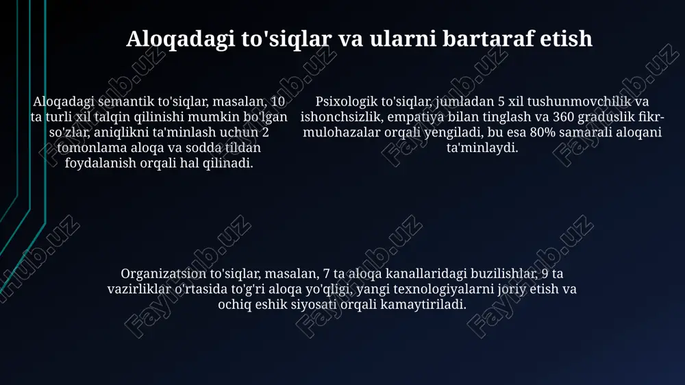 biznesda kommunikatsiya - Page 5