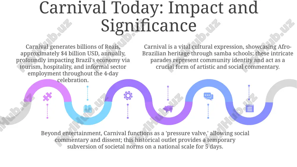 braziliyaning carnaval bayrami - Page 5