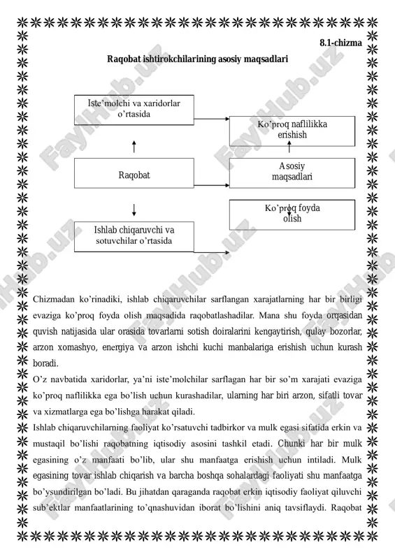 hu asosda, narxlar pasaya boshlaydi. shuningdek, foyda normasi ham pasayadi. kam foyda keltiruvchi tarmoqlardan kapitalning chiqib ketishi teskari natijaga olib keladi: bu yerda ishlab chiqarish hajmi o’zgaradi, tovarlarga bo’lgan talab ular taklif qilishidan oshib ketadi, buning oqibatida narxlar ko’tariladi, shu bilan birga foyda normasi oshadi. natijada tarmoqlararo raqobat ob’ektiv ravishda qandaydir dinamik muvozanatni keltirib chiqaradi. bu muvozanat kapital qaerga sarflanganligidan qat’iy nazar, teng kapital uchun teng foyda olinishiga intilishni ta’minlaydi. demak, tarmoqlararo raqobat kapital qaysi tarmoqqa kiritilmasin, xuddi shu tarmoq foyda normalarini o’rtacha foyda normasiga «baravarlashtiradi». iqtisodiy adabiyotlarda bir tarmoq ichidagi raqobatning to’rtta shakli alohida ajratib ko’rsatiladi. bular sof raqobat, sof monopoliya, monopolistik raqobat va oligopoliyadir. sof raqobat sharoitida bir xil mahsulot ishlab chiqaruvchi tarmoqda juda ko’p sonli korxonalar mavjud bo’ladi. yuqori darajada tashkil qilingan bozorda ko’plab sotuvchilar o’zlarining mahsulotlarini taklif qiladilar. ayni paytda, ushbu mahsulot xaridor va iste’molchilarining soni ham juda ko’p bo’ladi. sof raqobatli bozorda alohida korxonalar mahsulot …