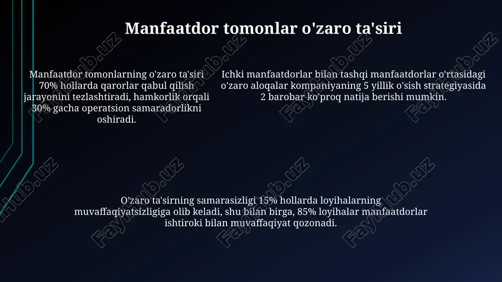 ichki va tashqi manfaatdor tomonlar - Page 5
