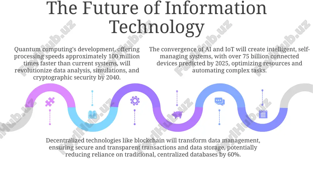 the evolution and impact of it - Page 5