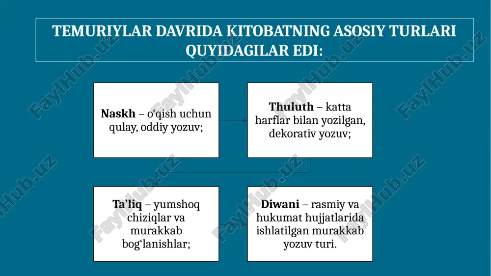 amir temur va temuriylar davridagi kitob-atsanoati - Page 5