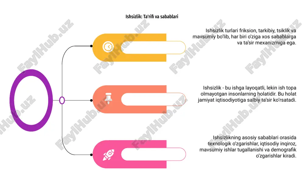 bandlik va ishsizlik, ularning darajalari va turlari - Page 5
