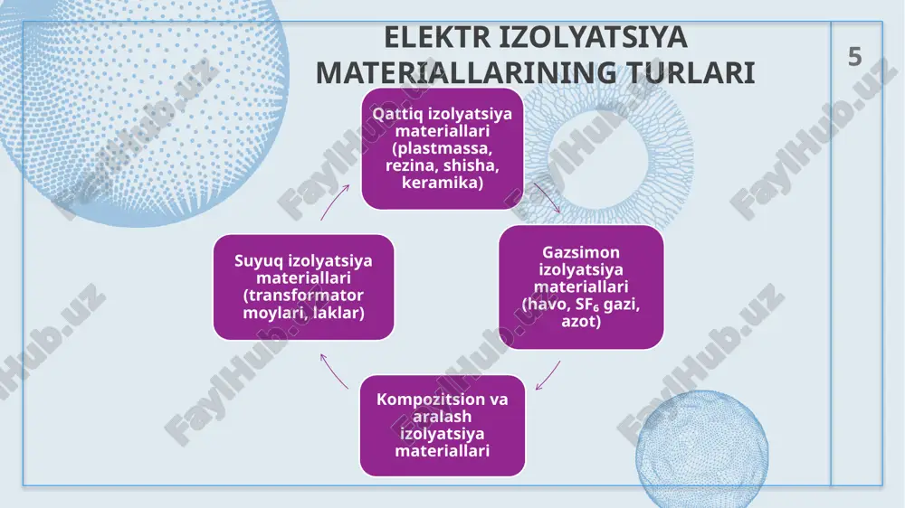 elektr izolyatsiya materiallari va ularning qoʻllanilishi - Page 5