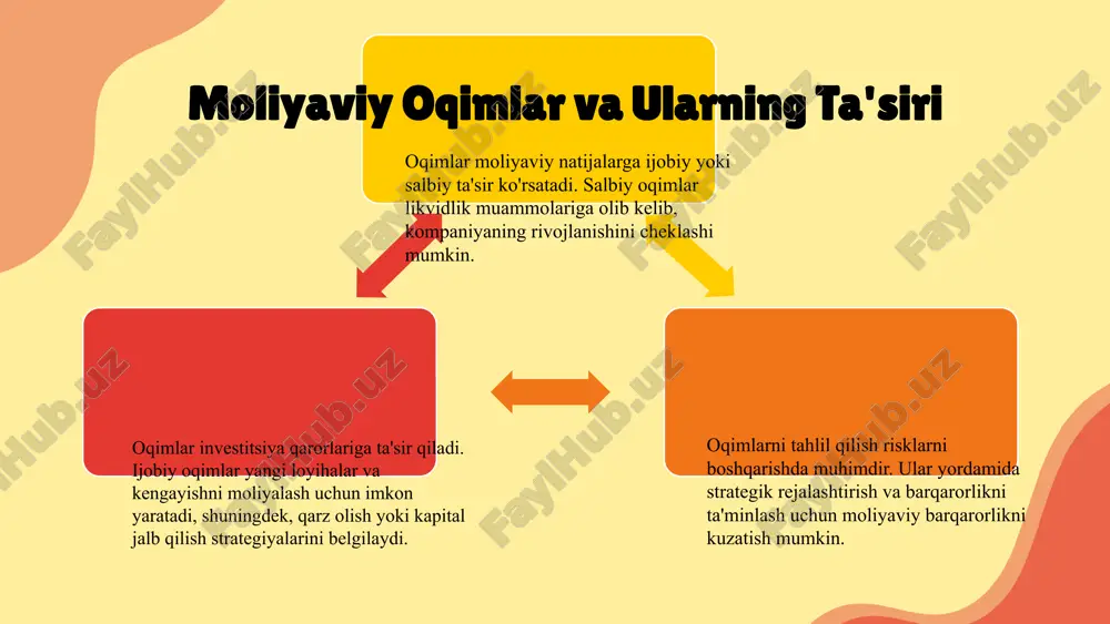 moliyaviy oqimlar: asosiy tushunchalar - Page 5