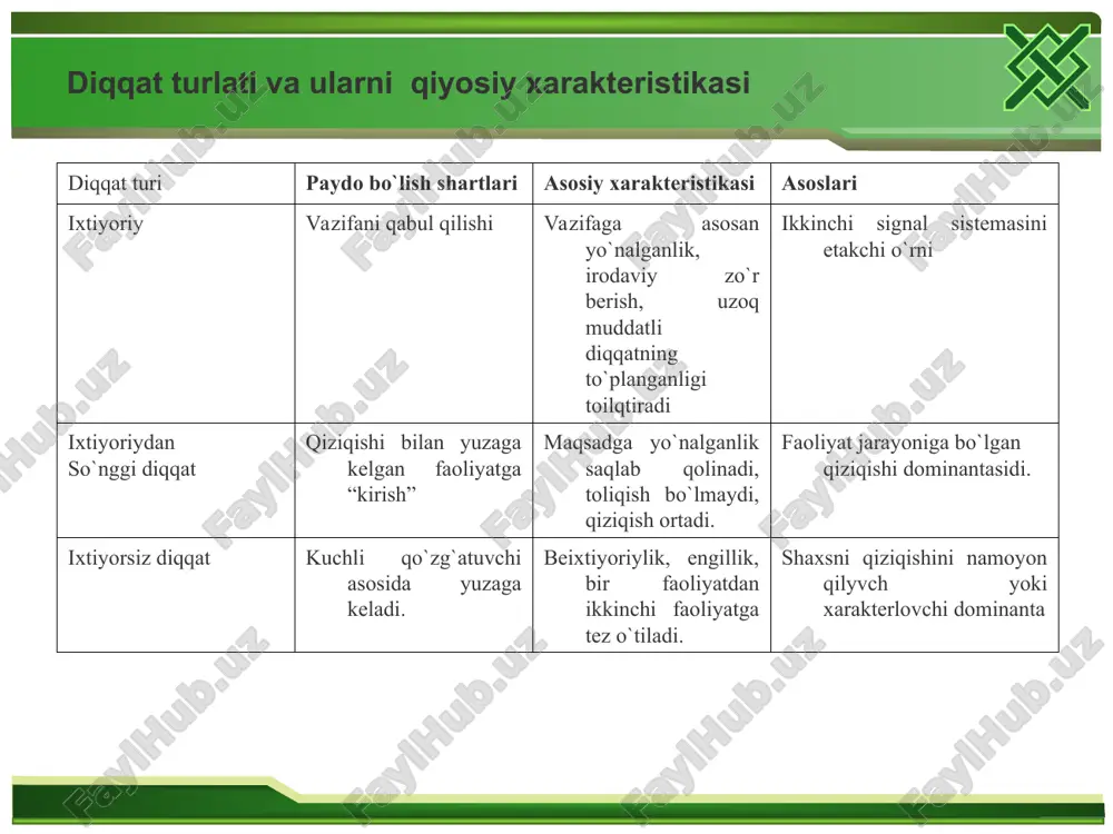 a qayta esga tushiriladi. odamda tasavvurlarning mavjudligi bizning idrokimiz miya po`stlog`ida qandaydir izlar qoldirilishidan, ular ma’lum vaqt davomida miyada saqlanib turishidan dalolat beradi. o`tmish tajribamizda nimaiki hodisa yuz bergan bo`lsa, shuni esda olib qolish, esda saqlash va keyinchalik esga tushirishi yoki tanish xotira deb aytiladi. agar odamlar o`zlarining o`tishish tajribalarini esda saqlay olmasa va qayta tiklash qobiliyatiga ega bo`lmasa bilimlarni egallashning har qanday imkoniyatidan mahrum etilgan va ularning aqli darajasida qolavergan bo`lar edi. shu sababdan ham har bir odamning vazifasi o`z xotirasini boyitishdan iboratdir. esda olib qolish jarayonida odamda bir narsa yoki hodisa bilan boshqa narsa yoki hodisa o`rtasida o`zaro aloqa bog`lanadi. diqqatning biror narsaga qaratishi ob’ektga bog`liq holda diqqatning namoyon bo`lishini quyidagi shakllarini; sensor, aqliy, harakatlantiruvchi shakllarni ajratib ko`rsatadilar. hozirgi vaqtda sensor (ko`rish va eshitish) diqqati ko`proq o`rganilgandir. diqqatning fiziologik asoslarini tushunib etishga buyuk rus fiziologlari i.p.pavlov va a.a.uxtomskiylarning ilmiy ishlari katta ahamiyatga ega. nerv sistemasining alohida reaktsiyalari orientir …