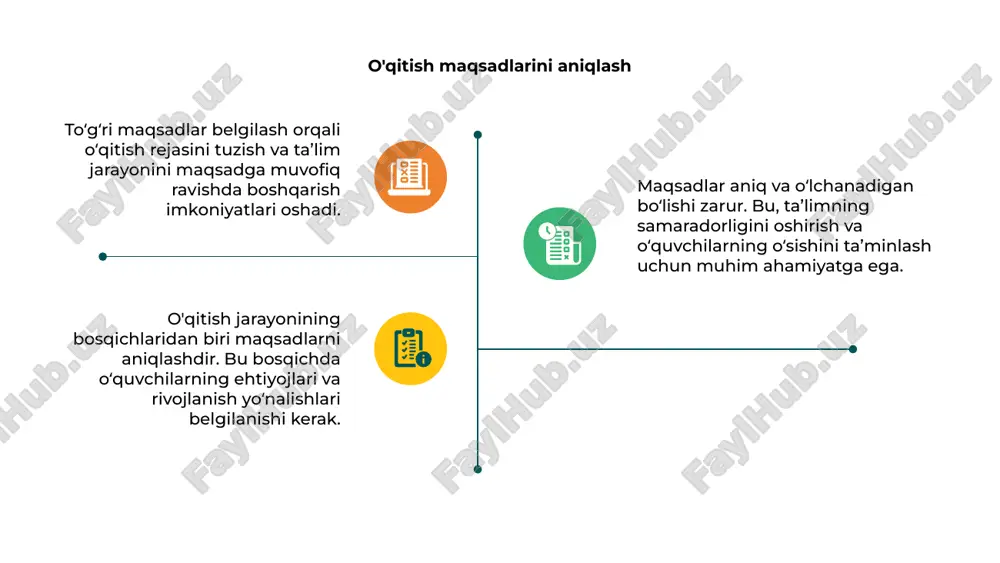 ydi. o'qituvchilarning vazifasi dars rejasini tayyorlash, amalga oshirish va baholashda faol ishtirok etishdan iborat. ular motivatsiya va qiziqishni oshiradilar. ular o'quvchilarning qobiliyatlarini rivojlantirish uchun shaxsiy yondashuvni ta'minlaydi. shu bilan birga, o'qituvchilar pedagogik jarayonni nazorat qiladi va takomillashtiradi. o'quvchilarning faoliyatini boshqarish pedagogik jarayon bosqichlari o‘quvchilarning faoliyatini boshqarishda muhim ahamiyatga ega. bu jarayon o‘quvchilarning rivojlanishini ta’minlaydi va motivatsiya oshiradi. boshqarish bosqichida o‘qituvchi maqsadlarni belgilaydi, ta’lim usullarini tanlaydi va o‘quvchilarning o‘z faoliyatini qiziqarli va samarali qilish uchun sharoit yaratadi. natijada, o‘quvchilarning faoliyati tartibga solinadi, ularning bilim va ko‘nikmalari oshadi, shuningdek, faollik va intilishlarining rivojlanishiga xizmat qiladi. professorlik va metodik qo'llab-quvvatlash pedagogik jarayonning bosqichlari ta'lim sifatini oshirish uchun muhimdir. ular rejalashtirish, amalga oshirish va baholashni o'z ichiga oladi. professorlik va metodik qo'llab-quvvatlash o'qituvchilarga tajriba almashish va metodlarni rivojlantirish uchun yordam beradi, ta'lim jarayonini muvofiqlashtiradi va samaradorlikni ta'minlaydi. ushbu bosqichlar ta'lim sifatini nazorat qilish, innovatsiyalarni joriy etish va pedagogik doiraning rivojlanishiga olib keladi, o'quvchilarning ehtiyojlariga …