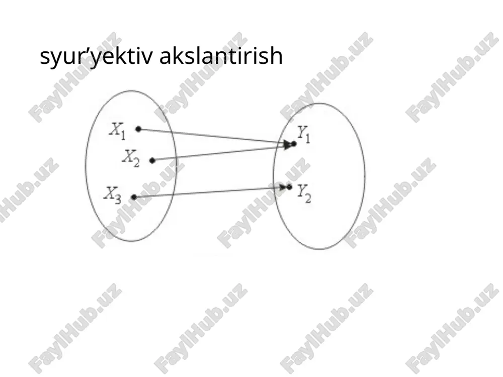 chiziqli akslantirishlar va chiziqli operatorlar - Page 5