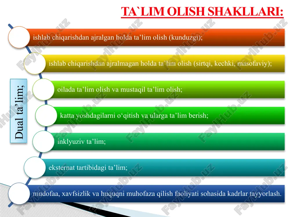 . marhum birinchi prezidentimiz i.a.karimov“farzandlarimiz bizdan ko`ra bilimli, kuchli, aqlli, dono va albatta baxtli bo`lishlari shart” degan so`zlari biz yoshlarga ertangi kunimiz uchun yanada kuch, umid va eng asosiysi marrani katta olishimizga poydevor bo`ladi. kuni kelib men ham davlatimiz ravnaqiga hissa qo`shadigan, ta`lim islohatlariga yangiliklar kiritib, yoshlarni mukammal bilim olishlariga, yurtimizga munosib olimu-olimalar bo`lishlari uchun samarali yordam beradigan, ajdodlarim avlodiga munosib farzand va o`z sohasining yetuk mutaxassisi bo`lishga va`da beraman. o'zbekiston respublikasining "ta'lim to'g'risida"gi qonun, 1997 yil 30 dekabrda qabul qilingan va "maktabgacha ta'lim to'g'risida"gi qonun, 2017 yil 12 iyunda qabul qilingan. bu qonunlar o'zbekiston respublikasida ta'lim sohasidagi barcha tashkiliy-huquqiy masalalarni tartibga solish, ta'lim tizimini yaxshilash, ta'lim sifatini oshirish, ta'limning barcha bosqichlarida o'quvchilarning huquqlarini himoya qilish va boshqa ko'plab masalalarni reglamentlash maqsadida qabul qilingan. foydalangan adabiyotlar ro’yxati: https://lex.uz/docs/-5013007 sh. mirziyoyev. qonun ustuvorligi va inson manfaatlarini ta’minlash-mamlakat taraqqiyoti, xalq farovonligi garovidir. “o‘zbekiston” nmiu. 489 b . rakhmatullaeva, n. (2019). maktabgacha pedagogika: …