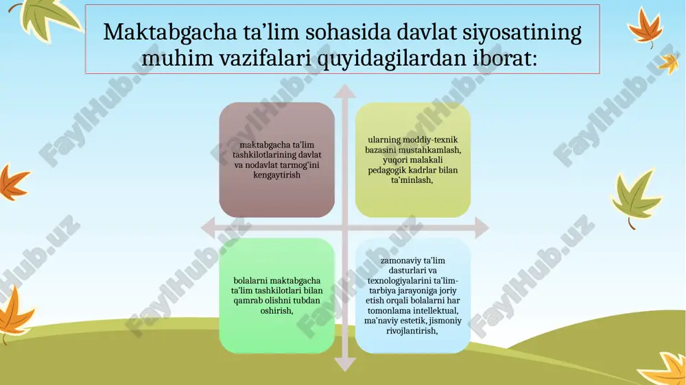 joriy etish, ularning maktabga tayyorgarlik darajasini tubdan oshirish maqsadida: o‘zbekiston respublikasi maktabgacha ta’lim vazirligi, moliya vazirligi va iqtisodiyot vazirligining o‘zbekiston respublikasi maktabgacha ta’lim vazirligi tashkil etilgan. pq-3955-son 30.09.2018. 10 xulosa xulosa qilib shuni aytish mumkinki, tizimda yuz berayotgan bu kabi o‘zgarishlar avvalo kelajagimiz tayanchi bo‘lgan, unib-o‘sib kelayotgan bolalarimizni barkamol, yetuk, milliy an’ana va qadriyatlarimizdan boxabar, sog‘lom va rivojlangan shaxs bo‘lib shakllanishini ta’minlab, o‘qishga bo‘lgan ishtiyog’ini uyg‘otib, zamonaviy fan- texnika yutuqlaridan foydalangan holda ta’lim va tarbiya berish dolzarb vazifalardan hisoblanadi va bu kabi xayrli ishlar albatta bardavom bo‘lib, soha rivojini yanada yuqori pog‘onaga ko‘tarish ko‘zda tutilgan. hukumatimiz tomonidan kelajagimiz davomchilari bo’lmish bolalarga qaratilgan e’tibor ularning jajji ko’zlaridagi cheksiz mehr, murg’ak qalblaridagi go’zal orzulariga qanot bo’ladi. maktabgacha ta’lim tizimida ta’lim tarbiya olayotgan bolajonlar – mamlakatimizning kelgusidagi istiqbolidir. shunday ekan uzluksiz ta’limning asosiy bo’g’ini bo’lgan maktabgacha ta’lim bolajonlarimizning kelajak poydevori bo’lib xizmat qiladi. uzluksiz taʼlim ijodkor, ijtimoiy faol, maʼnaviy boy shaxs shakllanishi va …