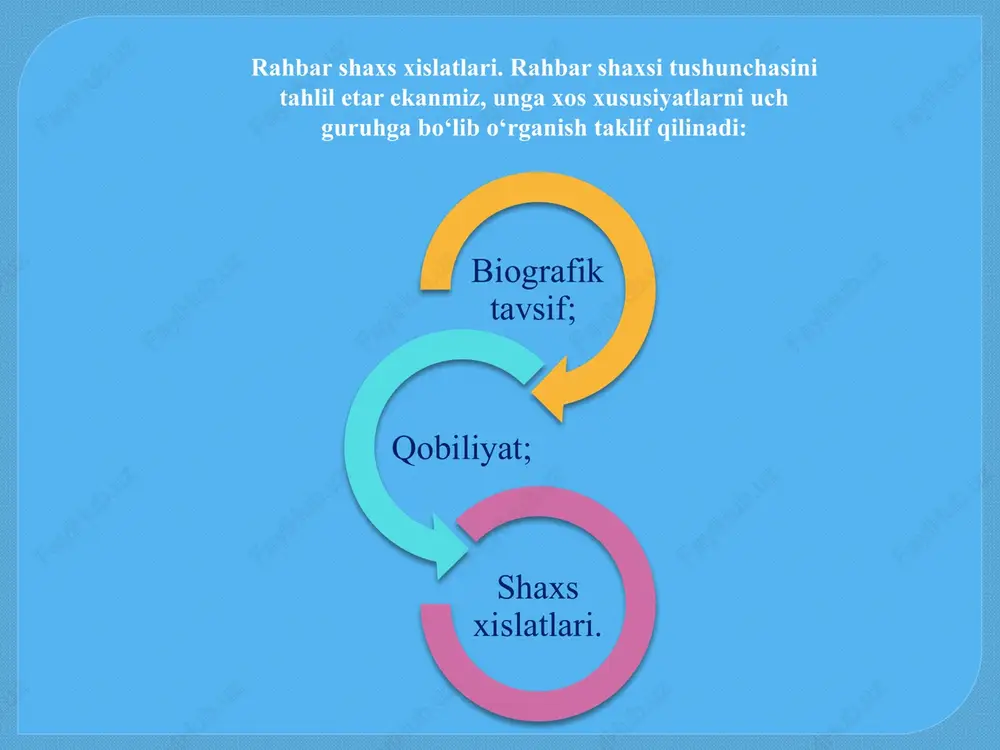 sunuvchilarning harakatlarini keskin ravishda tanqid qilishni yaxshi ko'radi; muttasil buyruq berishga, hammani o'z istaklariga so'zsiz bo'ysundirishga intiladi; ko'p gapirishni yoqtirmaydi, lekin bo'ysunuvchilari bilan muomalada bo'lganda uning rahbarlik g'ururi balandligi, o'zini katta tutishi sezilib turadi; o'ziga bo'ysunuvchilar oldida qovog'i solingan kayfiyatda bo'ladi. xullas, avtoritar rahbar o'ziga bino qo'ygan, dimog'dor, o'z qobiliyati va imkoniyatlariga ortiqcha ishonadigan, hukmini o'tkazishga intiladigan kishilardan yetishib chiqadi. bunday rahbar nazoratdan chetda qolsa o'sha yerda dag'allik, takabburlik, tayziq o'tkazish, majbur qilish kabi o'ta salbiy holatlar avj oladi. biroq avtoritar boshqaruv usulini har jihatdan, yomon deb bo'lmaydi. ba’zi bir hollarda bo'ysunuvchilarning madaniy darajasi, axloqi pastligi sababli avtoritar uslubini tanlab olish ham ish berib holishi mumkin liberal rahbar. bunday turdagi rahbar: idorasiz, tashabbussiz bo'ladi; o'z zimmasiga mas'uliyat olishni yoqtirmaydi; ishni o'z holiga tashlab ko'yadi; idoraga nisbatan qat’iy bo'lishdan hayiqadi; o'zini haddan tashqari ehtiyot qiladi; biron xodim bilan ham aloqani buzishni istamaydi; talabchan emas, sust nazorat qiladi; suiiste’mollarga bevosita yo'l qo'ymasa …