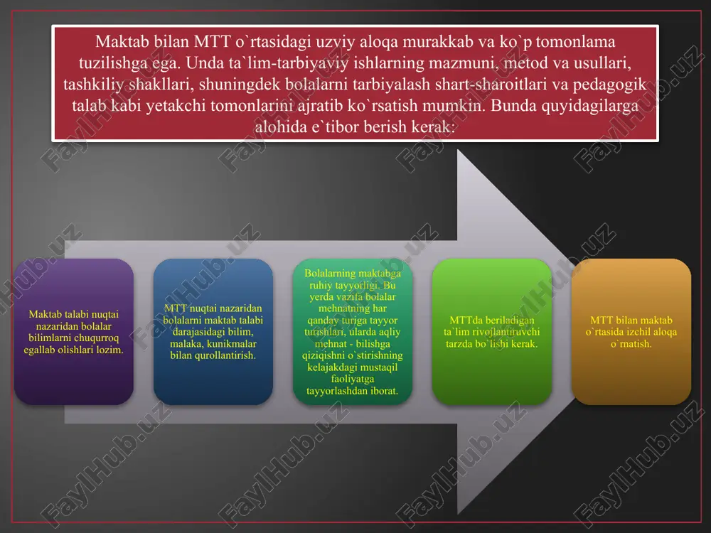 quyidagilarda namoyon bo`ladi: maktab va maktabgacha ta`lim tashkiloti dasturlariga asos qilib olingan falsafiy va psixologik nuqtai-nazarlar birligi; ta`lim-tarbiya jarayonidagi prinsiplar birligi (mazmunning tarbiya maqsadi va vazifalariga muvofiqligi, ilmiyligi, ta`limning tarbiyalovchi va rivojlantiruvchi xususiyatlari); fanlar o`rtasidagi izchillik. maktabgacha ta`lim tashkiloti va maktabda ona tilining boshlang`ich kursini o`qitishga bolalar nutqini har tomonlama rivojlantirib borish g`oyasi asos qilib olingan. maktabgacha ta`lim tashkilotida u lug`atni rivojlantirish, tovush madaniyatini shakllantirish, nutqning grammatik tuzilishini shakllantirish, bog`lanishli nutqni shakllantirish, ijodiy hikoya qilish, badiiy adabiyot bilan tanishtirish, o`qish va savodga tayyorgarlik, oddiy tahlil va sintez qilish ko`nikmalari rivojlanadi. maktabda bu asosda yangi vazifalar hal etiladi: yozma nutq va harfiy yozuv malakalari shakllantiriladi; morfologik va sintaksis elamantlar o`rganiladi. bolalarni maktabda o`qishga axloqiy, aqliy, jismoniy va psixologik tayyorgarligi maktabgacha yoshdagi bolalarni maktab ta`limiga tayyorlash bu – o`qitish samaradorligini oshirishdagi muhim jihat hisoblanadi. maktabda o`qishga tayyorgarlik bu maktabgacha ta`lim tashkiloti va oilada bolalarga berilgan ta`lim-tarbiyaning muhim natijasidir. u maktab bolaga qo`yadigan …