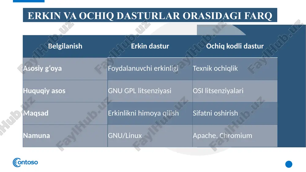 ta’limda erkin va ochiq kodli dasturiy ta’minotlar - Page 5