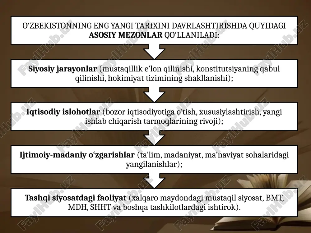 o‘zbekistonning eng yangi tarixi fanida davrlashtirish masalasi - Page 5