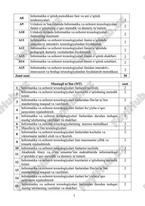 metodik tizimi 2 13 informatika va axborot texnologiyalari fanlaridan davlat ta’lim standartining maqsad va vazifalari. 2 14 informatika va axborot texnologiyalari fanlari bo‘yicha o‘quv jarayonini rejalashtirish 2 15 informatika va axborot texnologiyalari fanlaridan darsdan tashqari mashg‘ulotlarning vazifalari va shakllari 2 16 informatika va axborot texnologiyalarining maxsus metodikasi 2 17 informatika va axborot texnologiyalari fanlaridan kechalar va viktorinalar tashkil etish va o’tkazish. 2 18 informatika va axborot texnologiyalari fani mazmunini yillik va tematik rejalashtirish. 2 19 informatika va axborot texnologiyalari fanlarini tuzilishi 2 20 akademik litsey va o‘rta umumta’lim maktablarida informatikani o‘qitishda o‘quv-metodik va dasturiy ta’minoti 2 21 informatika va axborot texnologiyalari kurslarini o‘qitishning metodik tizimi 2 22 informatika va axborot texnologiyalari fanlaridan davlat ta’lim standartining maqsad va vazifalari. 2 23 informatika va axborot texnologiyalari fanlari bo‘yicha o‘quv jarayonini rejalashtirish 2 24 informatika va axborot texnologiyalari fanlaridan darsdan tashqari mashg‘ulotlarning vazifalari va shakllari 2 25 informatika va axborot texnologiyalarining maxsus metodikasi …
