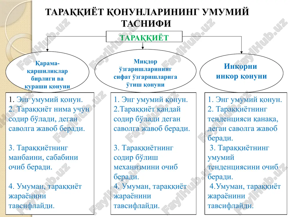 rashi bilan o'rin almashadi, keyin evropaning yuqoriga intiluvchi yangi rivojlanishi davom etaverdi (renessans, yangi davr va x.k.). rivojlanish to'g'ri chiziq bo'ylab harakatlanmaydi, balki spiral ko'rinishiga ega, spiralning har yangi aylanasi eskisini takrorlaydi, lekin, yangi sifat bosqichida. rivojlanish tartibsizdir va hech qanday yo'nalishga ega emas. inkorni inkor qonuni 12 inkorni inkor qonuni     bu qonunning muhim ikki jihati mavjud: eskining o'rniga yangining kelishi tabiiy- tarixiy jarayon bo'lganligi uchun taraqqiyotning muhim sharti hisoblanadi(yangi eski bilan shunchaki chaki almashinmaydi, balki eski ning bag'rida vujudga kelib, undan foydalanib qaror topadi). yangi eski bilan vorisiy bog'liqdir(yangiga o'ti- layotganda eski butunlay tashlab yuborilmaydi, balki uning ijobiy tomonlari saqlanib qo- ladi va rivojlanish davom ettiriladi). bu qonun tufayli taraqqiyot to'g'ri chiziq shaklida emas, doira shaklida bo'ladi, uning oxirgi nuqtasi boshlang'ich nuqtaga yaqinlashadi. lekin nuqtalar tutashmaydi, balki yuqori bosqichda spiral shaklga ega bo'ladi. 13 inkorni-inkor qonuni bu shunday bir qonunki, unga muvofiq rivojlanish jarayoni yangining …