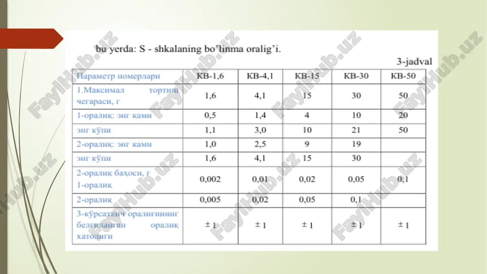 ogʼirlik kvadrantlarining asosiy metrologik xususiyatini oʼrganish - Page 5
