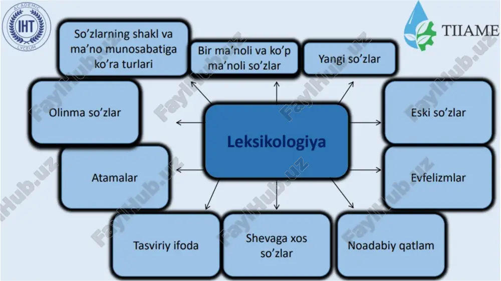 leksikografiya. lug`at turlari - Page 5