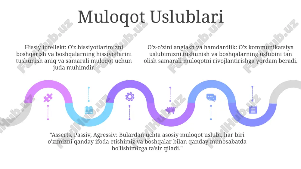 muloqotning psixologik tomonlari - Page 5