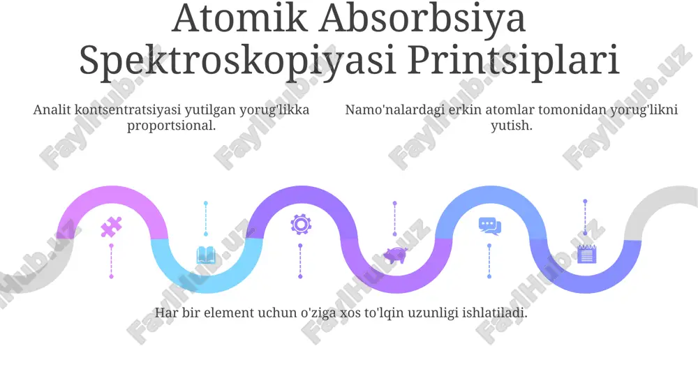 atomik yutish spektroskopiyasiga kirish - Page 5