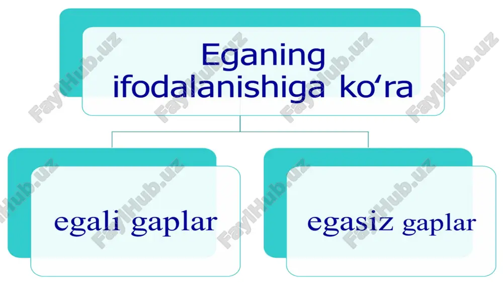 ega. egasiz gapning turlari - Page 5