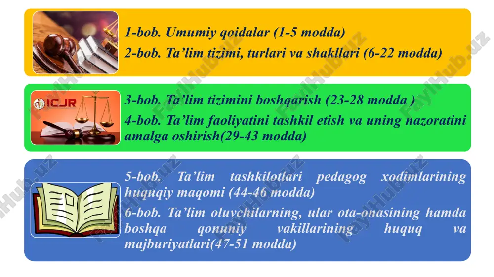 sqichlari quyidagilardan iborat: -boshlangʻich ta’lim (i - iv sinflar); -tayanch oʻrta ta’lim (v - ix sinflar); -oʻrta ta’lim (x - xi sinflar). umumiy oʻrta ta’lim tashkilotining birinchi sinfiga bolalar ular yetti yoshga toʻladigan yilda qabul qilinadi. (9-modda) 10-modda. professional ta’lim professional ta’lim egallanadigan kasb va mutaxassislik boʻyicha quyidagi darajalarni oʻz ichiga oladi: -boshlangʻich professional ta’lim; -oʻrta professional ta’lim; -oʻrta maxsus professional ta’lim. 15-modda. ta’lim olish shakllari ta’lim olish shakllari quyidagilardan iborat: -ishlab chiqarishdan ajralgan holda ta’lim olish (kunduzgi); -ishlab chiqarishdan ajralmagan holda ta’lim olish (sirtqi, kechki, masofaviy); -dual ta’lim; -oilada ta’lim olish va mustaqil ta’lim olish; -katta yoshdagilarni oʻqitish va ularga ta’lim berish; -inklyuziv ta’lim; -eksternat tartibidagi ta’lim; -mudofaa, xavfsizlik va huquqni muhofaza qilish faoliyati sohasida kadrlar tayyorlash. 33-modda. ta’lim berish tili ta’lim tashkilotlarida oʻqitish tilidan foydalanish tartibi “davlat tili haqida”gi oʻzbekiston respublikasi qonuni bilan tartibga solinadi. konsepsiya tushunchasining mazmuni. milliy tarbiya konsepsiyasi mazmuni konsepsiya (lot. conceptio - majmua, tizim) …