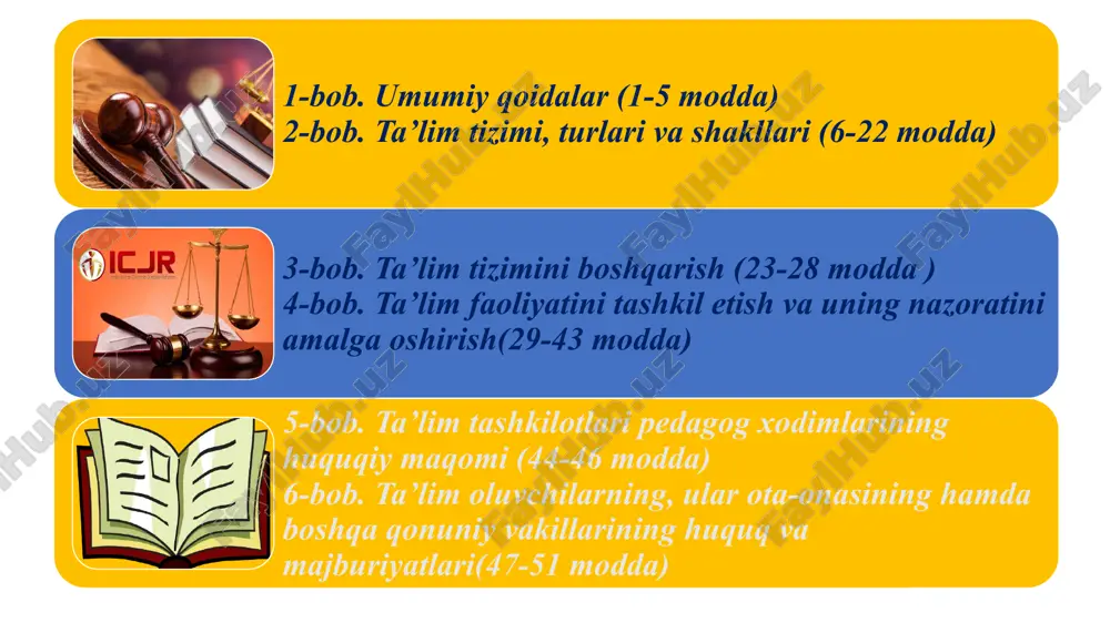 ) bosqichlari quyidagilardan iborat: -boshlangʻich ta’lim (i - iv sinflar); -tayanch oʻrta ta’lim (v - ix sinflar); -oʻrta ta’lim (x - xi sinflar). umumiy oʻrta ta’lim tashkilotining birinchi sinfiga bolalar ular yetti yoshga toʻladigan yilda qabul qilinadi. (9-modda) 10-modda. professional ta’lim professional ta’lim egallanadigan kasb va mutaxassislik boʻyicha quyidagi darajalarni oʻz ichiga oladi: -boshlangʻich professional ta’lim; -oʻrta professional ta’lim; -oʻrta maxsus professional ta’lim. 15-modda. ta’lim olish shakllari ta’lim olish shakllari quyidagilardan iborat: -ishlab chiqarishdan ajralgan holda ta’lim olish (kunduzgi); -ishlab chiqarishdan ajralmagan holda ta’lim olish (sirtqi, kechki, masofaviy); -dual ta’lim; -oilada ta’lim olish va mustaqil ta’lim olish; -katta yoshdagilarni oʻqitish va ularga ta’lim berish; -inklyuziv ta’lim; -eksternat tartibidagi ta’lim; -mudofaa, xavfsizlik va huquqni muhofaza qilish faoliyati sohasida kadrlar tayyorlash. 33-modda. ta’lim berish tili ta’lim tashkilotlarida oʻqitish tilidan foydalanish tartibi “davlat tili haqida”gi oʻzbekiston respublikasi qonuni bilan tartibga solinadi. konsepsiya tushunchasining mazmuni. milliy tarbiya konsepsiyasi mazmuni konsepsiya (lot. conceptio - majmua, …