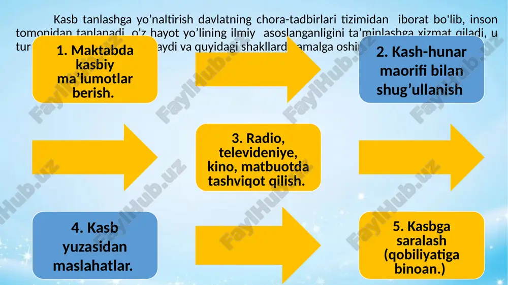 kasb tanlashdagi inqirozlar - Page 5