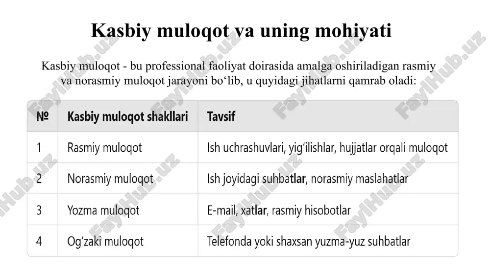 kasbiymuloqotdanutqmadaniyatiningaxloqiyasoslari - Page 5
