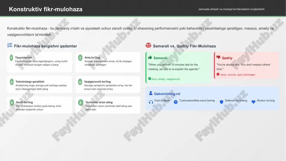 hiq suhbatni ta'minlash barcha tomonlarga ochiq joy yaratish, ta'sirlarini va zararlarini ifodalash 3 yechimlarni sug'urash barcha ta'minlarni tahlil qilish, yengilroq variantlarni o'tkazish 4 yechimlarni baholash va tanlash har bir yechimni baholash, ularni taqqoslash, umumiy qabul qilinadigan natijani topish 5 yolni tasdiqlash yechimni tasdiqlash, faollarni belgilash, mas'uliyatni ta'minlash, qadamlarni belgilash 6 kuzatish muvaffaqiyatni tekshirish, yangi masalalarni hal qilish, dasturni o'rnatish ko'nik:nizolarni hal qilish - bu dasturni o'rnatish emas, balki jamoaning o'zaro munosabatlarini yaratish va ishlash ko'nikmalari bilan ta'minlash orqali yarashni o'tkazish. * samarali muloqot vositalari jamoada ishlash va muloqot ko'nikmalarini rivojlantirish samarali jamoaviy ishlash uchun qulay vositalar va texnologiyalar muhim ahamiyatga ega. quyidagi vositalar va qoidalarni tushunish, jamoada samarali muloqot o'rnatishga yordam beradi. muloqot vositalari kategoriyalari tablitsa dasturlari microsoft excel google sheets dasturlash kutubxonalar matplotlib (python) plotly (python/r/js) ggplot2 (r) bi vositalari tableau power bi (microsoft) maxsus vizualizatsiya d3.js (javascript) vosita tanlash qoidalari vazifani, ma'lumot turini va jamoaning talablari bo'yicha oddiy …