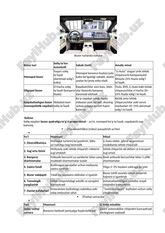 iqqa tortish hajmi kamroq. kichik avto ishlab chiqaruvchilar yoki servis markazlari 10–15% daromad solig‘i to‘laydi. xulosa: soliq miqdori bozor qudratiga to‘g‘ri proporsional – ya’ni, monopol ko‘p to‘laydi, raqobatchi esa kamroq. · 2tavakkalchilikni (riskni) pasaytirish yo‘llari · yo‘l mazmuni misol 1. diversifikatsiya mahsulot turlarini ko‘paytirish, bitta yo‘nalishga bog‘lanmaslik li auto elektr, gibrid va premium modellarda ishlab chiqaradi 2. sug‘urta tizimi moliyaviy yoki ishlab chiqarish risklarini sug‘urtalash ishlab chiqarish ob’ektlari va transport sug‘urtasi 3. barqaror shartnomalar yetkazib beruvchi va xaridorlar bilan uzoq muddatli shartnomalar tuzish bosh yetkazib beruvchilar bilan 5 yillik shartnomalar 4. zaxira fondi kutilmagan xarajatlar uchun moliyaviy zaxira yaratish yiliga 3–5% foydani zahiraga qo‘yish 5. bozor tadqiqoti talab va raqobatni oldindan o‘rganish bozor tahlil asosida ishlab chiqarish hajmini o‘zgartirish 6. texnologik yangilanish ishlab chiqarishdagi xatolik va xarajatni kamaytiradi avtomatlashtirilgan zavodlar orqali chiqindini kamaytirish 7. davlat kafolatlari innovatsion loyihalarga subsidiya yoki soliq imtiyozlari olish “yashil transport” loyihalari uchun soliq chegirmalari · …