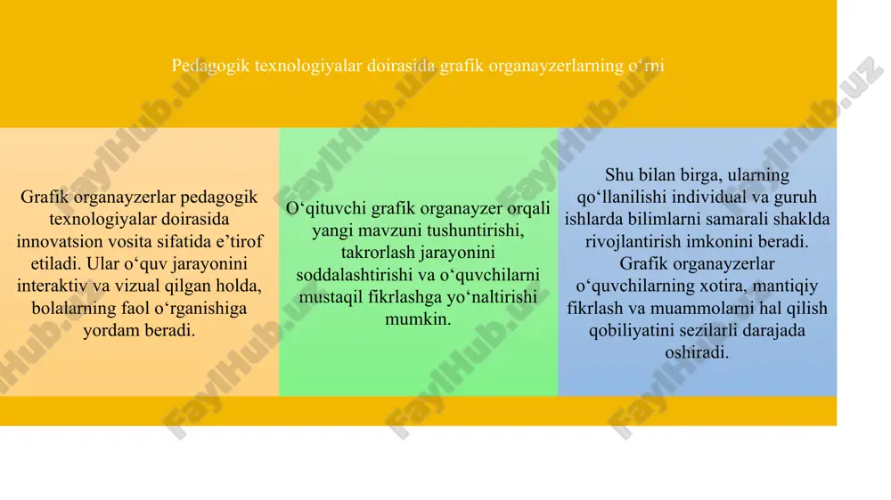 boshlang‘ich ta‘limda grafik organayzerdan foydalanish slayd - Page 5