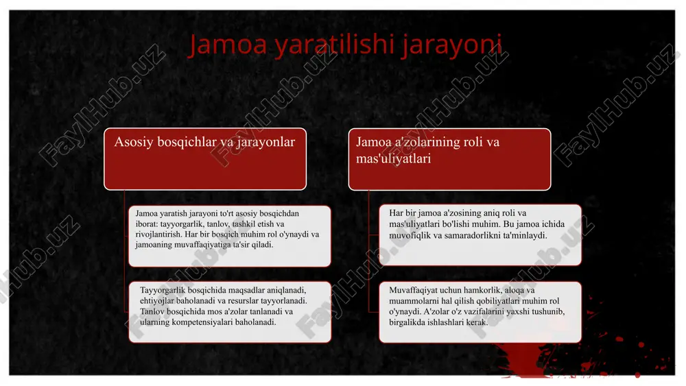 jamoani tashkil etish metodikasi - Page 5