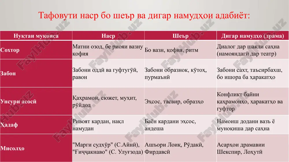 master-klassi navisandagii eҷodӣ: nasr - Page 5